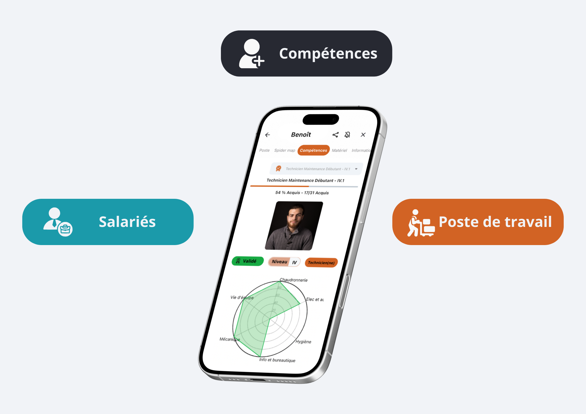 Le pilotage du poste de travail des salariés